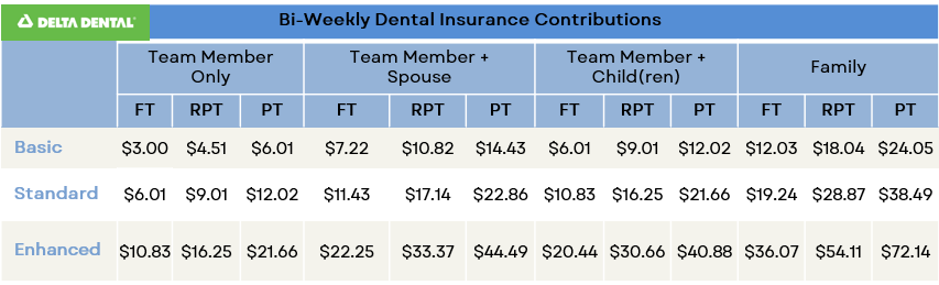 dental rates