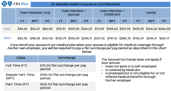 medical rates