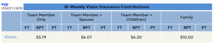 vision rates
